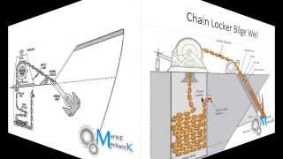 How Chain Locker Bilges are Pumped Overboard [upl. by Valeta]