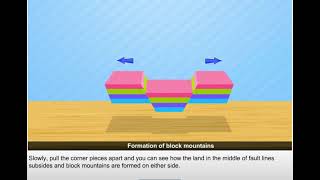 Formation of Block Mountains [upl. by Andersen]