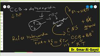 الموسعات الوعائية النترية وادويه تحت اللسان l nitroglycerin and nitrate drugs [upl. by Dorine]