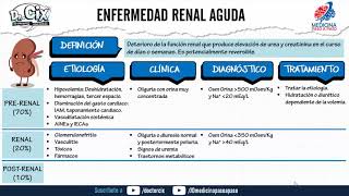 Insuficiencia renal aguda y crónica GENERALIDADES ft Doctor Cix [upl. by Onailil]