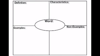 Frayer Model Example [upl. by Lorac]