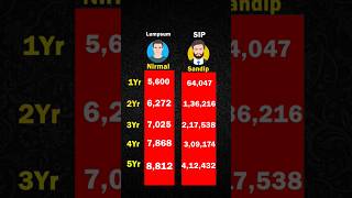 SIP vs Lumpsum  SIP Lumpsum stockmarket [upl. by Nnaear]