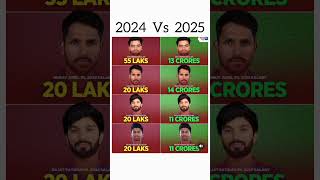 2024 Auction Price As 2025 Retained Player  ipl2025 indiancricketer rinku patidaar mayank [upl. by Staw]