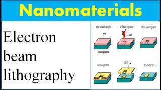 Electron beam lithographyEBL Nanofabrication Technique EBL in HindiUrdu [upl. by Renie]