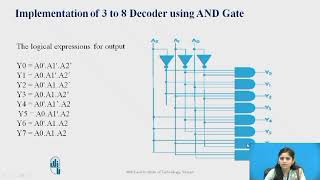 Verilog Code for 3 to 8 Decoder [upl. by Odyssey440]