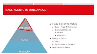 Planejamento de Obras Faça como as melhores empresas de Construção Civil [upl. by Hgieloj]