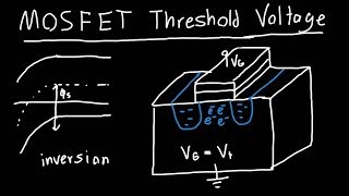 MOSFET Threshold Voltage Explained [upl. by Angi709]