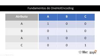 Machine Learning Com Spark OneHotEncoder [upl. by Dagney]