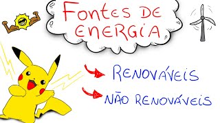 Fontes de Energia  Renováveis e não renováveis Eolica Solar biomassa Hidraulica [upl. by Hudgens]