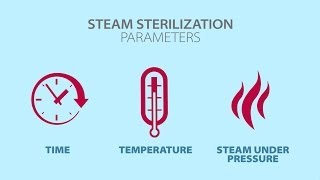 Understanding Steam Sterilization [upl. by Sibylle320]