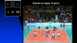 RUOLI POSIZIONI E SCHEMI PALLAVOLO [upl. by Leumel]