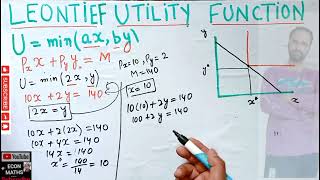 leontief utility function numerical utility maximization [upl. by Ttessil]