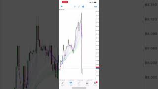 How I Made 400 in one SECOND Trading Forex NEWS  NZD interest rates decisions 4102023 [upl. by Iem]