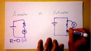 Ammeter vs Voltmeter Circuit Theory  Doc Physics [upl. by Ahsiekrats541]