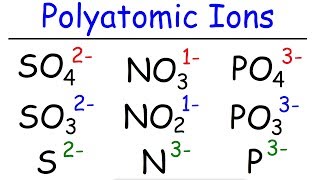 How to Memorize The Polyatomic Ions  Formulas Charges Naming  Chemistry [upl. by Eislel]