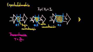 Espectrometría introducción [upl. by Corsetti826]