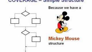 Introduction to White Box Testing 2 of 3 [upl. by Mia786]