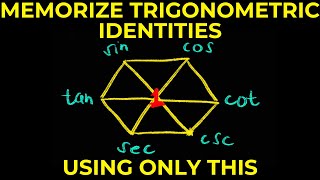 TRIGONOMETRIC IDENTITIES MEMORIZATION HACK [upl. by Farr]