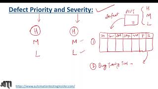 Software Testing Tutorial43  Severity and Priority in Software Testing [upl. by Eahsan]