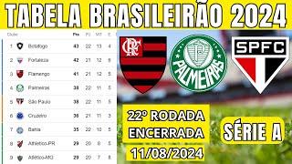 TABELA CLASSIFICAÇÃO DO BRASILEIRÃO 2024  CAMPEONATO BRASILEIRO HOJE 2024 BRASILEIRÃO 2024 SÉRIE A [upl. by Lorilyn]