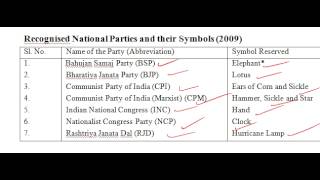 Recognised National Parties and their Symbols 2009 [upl. by Seuqramed]