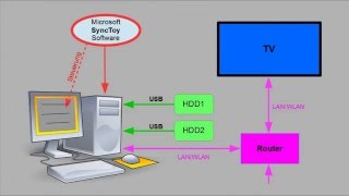 Videos ruckeln am TV [upl. by Mesics]