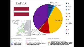 European Ychromosome DNA YDNA haplogroups by country [upl. by Ioves754]