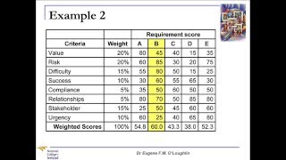 ProblemSolving Techniques 13 Weighted Scoring Model [upl. by Celtic]