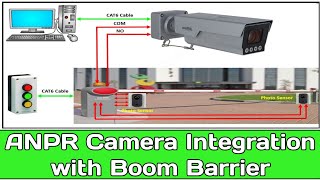 ANPR Camera Integration with Boom Barrier l How to Integrate ANPRLPR Camera to Boom Barrier System [upl. by Esiuole]