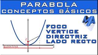 LA PARÁBOLA Concéptos básicos [upl. by Trimble]