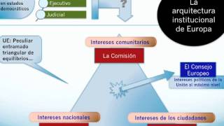 Instituciones europeas básicas ¿cómo se toman las decisiones [upl. by Ellora503]