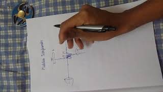 Michelson interferometer in tamilopticsengineering physics in tamil [upl. by Mossolb191]