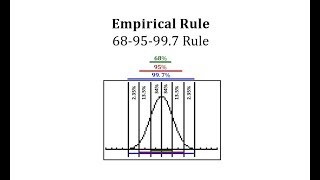 Normal Distribution Use the Empirical Rule to Find Area from Graph [upl. by Debi233]