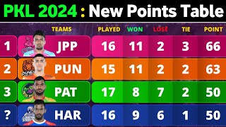 PKL Points Table 2024  After PAT vs GUJ Match 96  Pro Kabaddi Season 10 Points Table [upl. by Nahamas271]