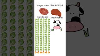 vegan steak vs normal steak [upl. by Ateuqahs]