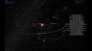 Lucy Trajectory in EME2000 J2000 Inertial Frame Trojan Asteroid Mission [upl. by Irahc]