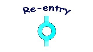 Reentry mechanism of tachyarrhythmias [upl. by Anillehs]