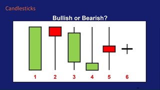 How to Read Candlestick Charts [upl. by Burroughs]