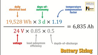 How to design and size a solar battery system [upl. by Condon]