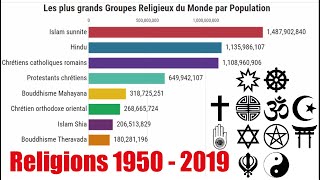 Les plus grands Groupes Religieux du Monde par Population [upl. by Linsk]