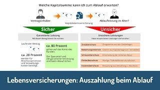 Ablauf der Lebensversicherung Wie hoch ist die Auszahlung [upl. by Veradi]