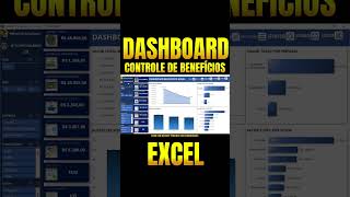 Dashboard da Planilha Controle De Benefícios excel dashboard beneficios planilhas [upl. by Gabby]