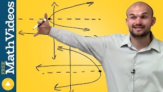 Characteristics of a parabola with horizontal axis of symmetry [upl. by Husain]