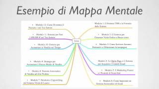 Lettura Veloce Mappe Mentali  Video Gratis [upl. by Oeniri]