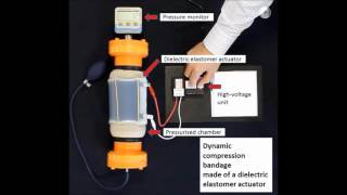 Dynamic compression bandage made of dielectric elastomer actuators [upl. by Abeu]