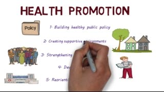 Health Promotion and the Ottawa Charter  Creating Healthier Populations [upl. by Sholom858]