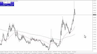 USDMXN Forecast August 9 2024 [upl. by Yur]