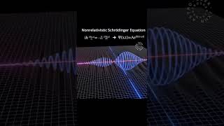 Schrödinger’s equation is the rulebook of how particles behave in quantum mechanicsshorts trending [upl. by Kandace42]