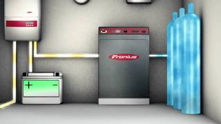 Werbevideo Fronius Solarstrom als Wasserstoff langzeitspeichern [upl. by Brynne]