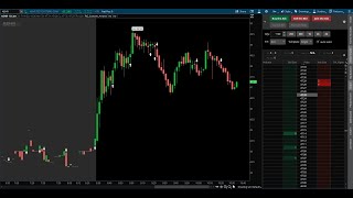 The Power of Custom Buy and Sell Indicators Enhancing Your Trading Strategy  ThinkScript Tutorial [upl. by Darn]